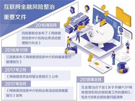 成都市互聯(lián)網(wǎng)金融發(fā)展與監(jiān)管現(xiàn)狀及網(wǎng)絡(luò)技術(shù)研發(fā)探析