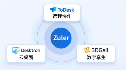 什么是云桌面？Desktron傳承ToDesk硬實力，為您深度解析