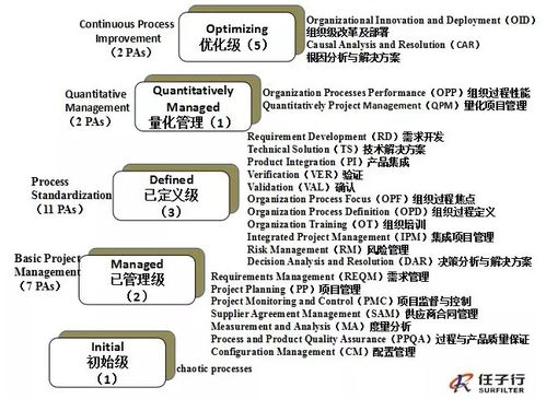 任子行網絡技術股份有限公司 深耕網絡技術研發，賦能數字未來