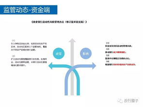 新政下的私募股權(quán)投資基金監(jiān)管動(dòng)態(tài)及應(yīng)對(duì)策略