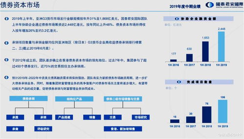 國(guó)泰君安國(guó)際（01788）金港股路演實(shí)錄 財(cái)富管理逆市攀升，高質(zhì)量杠桿預(yù)留增長(zhǎng)空間