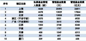一路小跑 私募規(guī)模突破12萬億，但揭秘結(jié)構(gòu)性困境