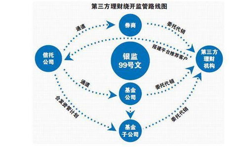 拆解三方機(jī)構(gòu)主營(yíng)業(yè)務(wù)，手把手教你如何在投資中當(dāng)一名掃雷兵——股權(quán)投資管理篇