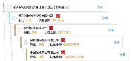 深圳保利股權(quán)投資管理合伙企業(yè) 有限合伙