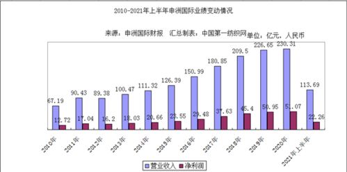 申洲國(guó)際4.8億元收購(gòu)華茂3.77%股權(quán)，深化紡織產(chǎn)業(yè)鏈布局