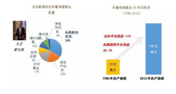 資產(chǎn)的錨定與進(jìn)化 股權(quán)投資的變革、迭代與管理重構(gòu)